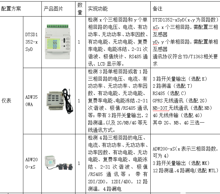 5G基站电气监控云平台概述及功能