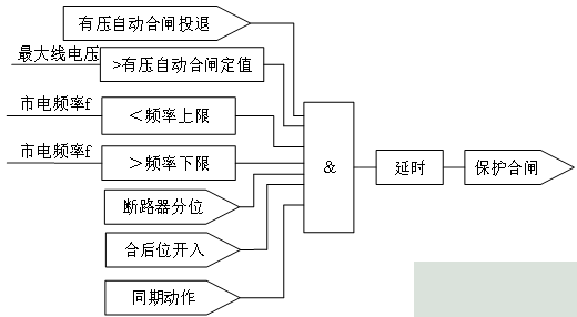 防孤岛保护装置在光伏并网系统的应用