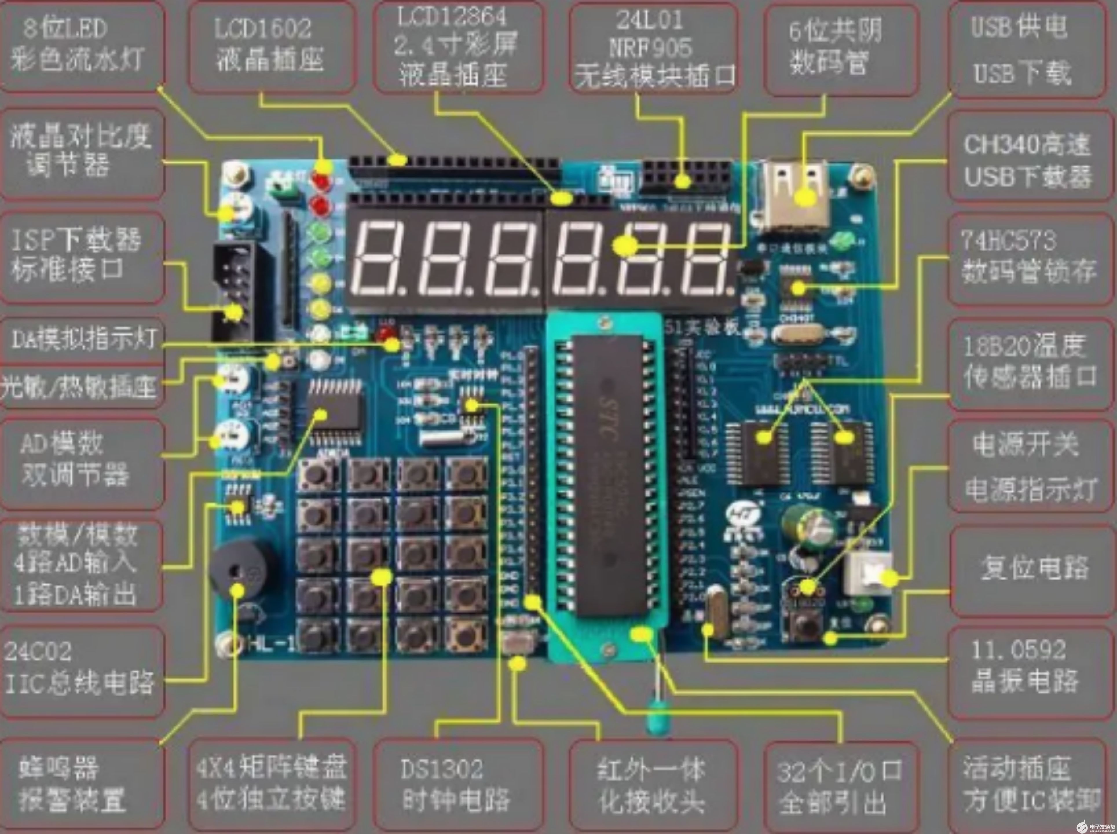 stm32单片机寄存器的功能解析