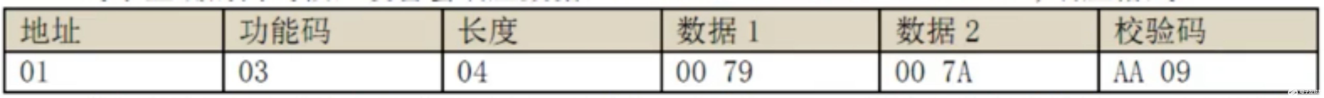 STM32單片機(jī)寄存器的功能解析