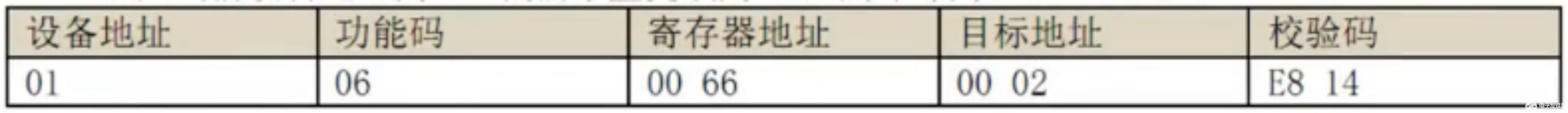 51单片机