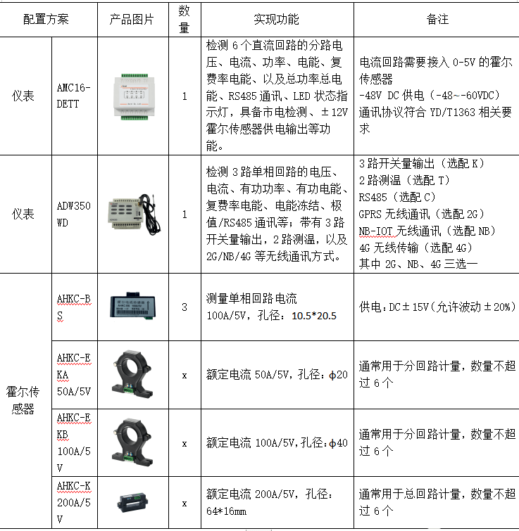 5G基站电气监控云平台概述及功能