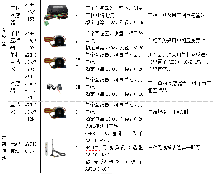 5G基站电气监控云平台概述及功能