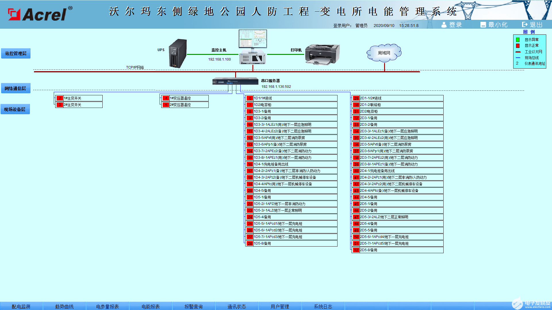 Acrel-3000型電能管理系統(tǒng)的結(jié)構(gòu)及功能