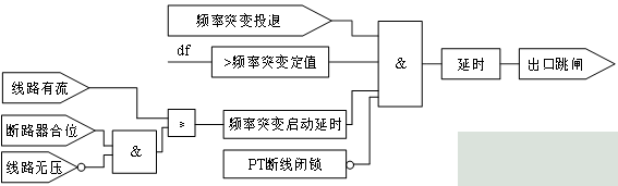 防孤岛保护装置在光伏并网系统的应用