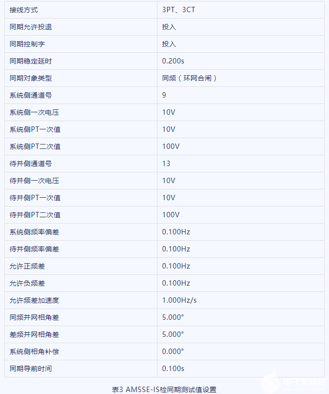 防孤岛保护装置在光伏并网系统的应用