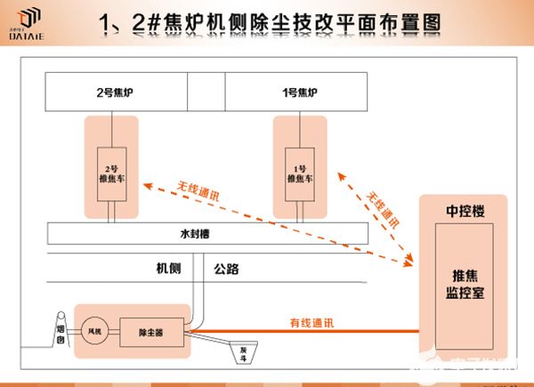 DCS系统如何通过无线传输终端实现远距离采集和控制设备运行状态