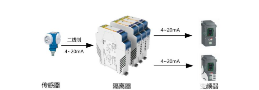 模拟量传感器接线方式类型及应用