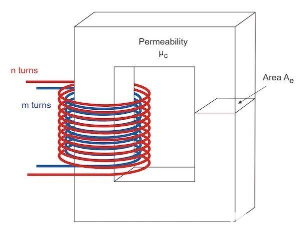 图 4：变压器的构造
