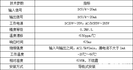 隔离器