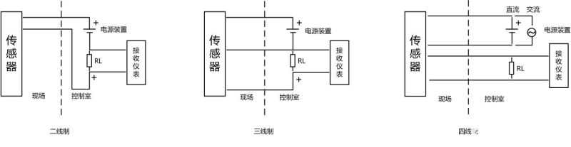 模拟量传感器接线方式类型及应用