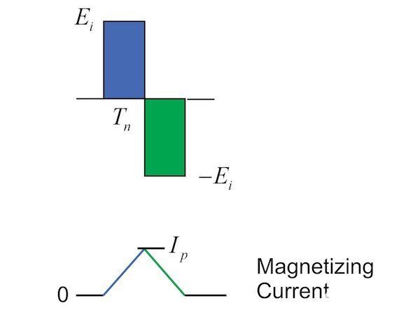 图 7：外加电压和磁化电流的影响