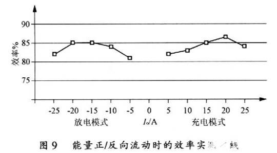 开关电源