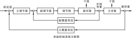 复杂<b class='flag-5'>控制系统</b>故障维修实例