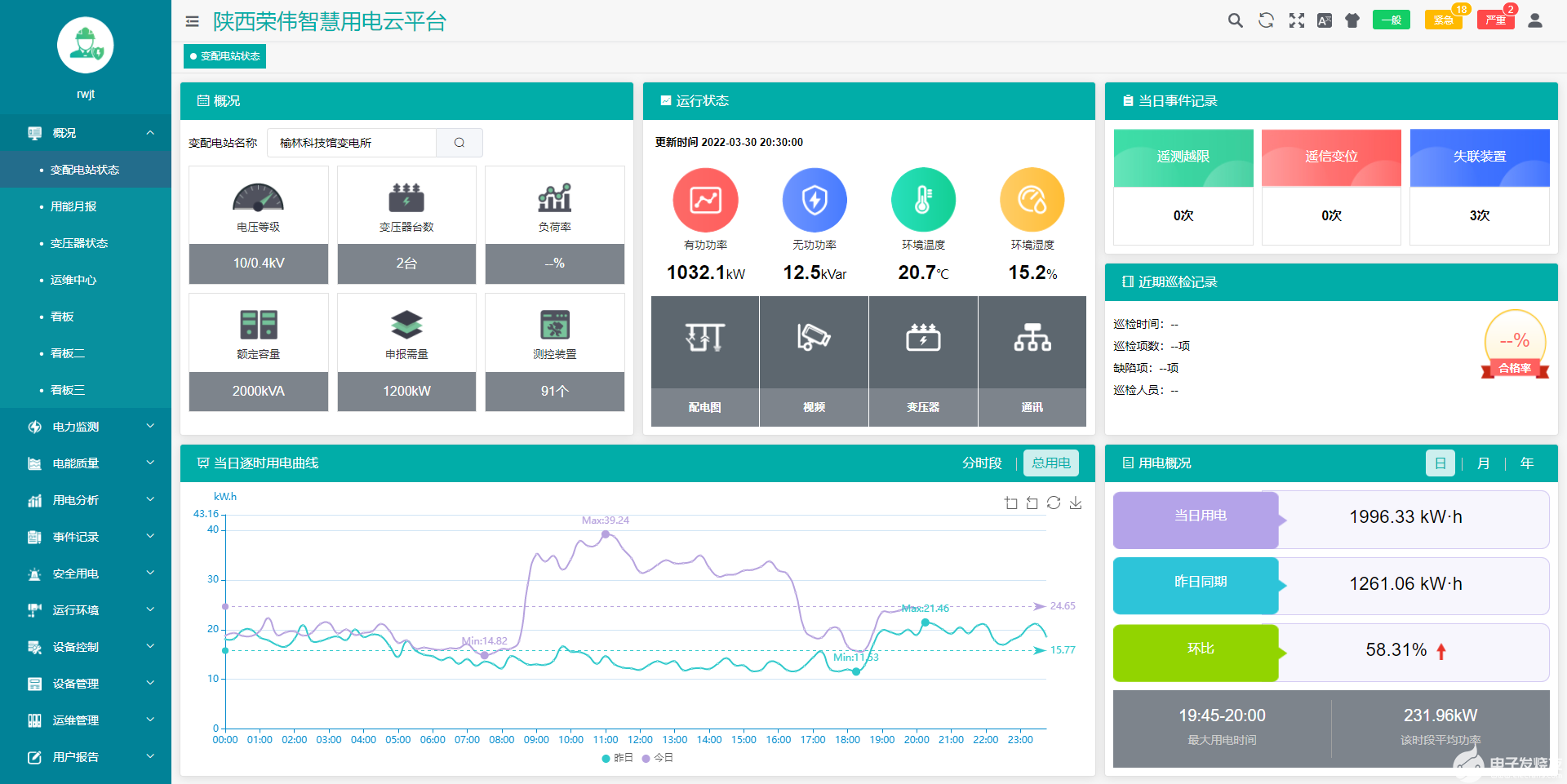 AcrelCloud-1000变电所运维云平台简介