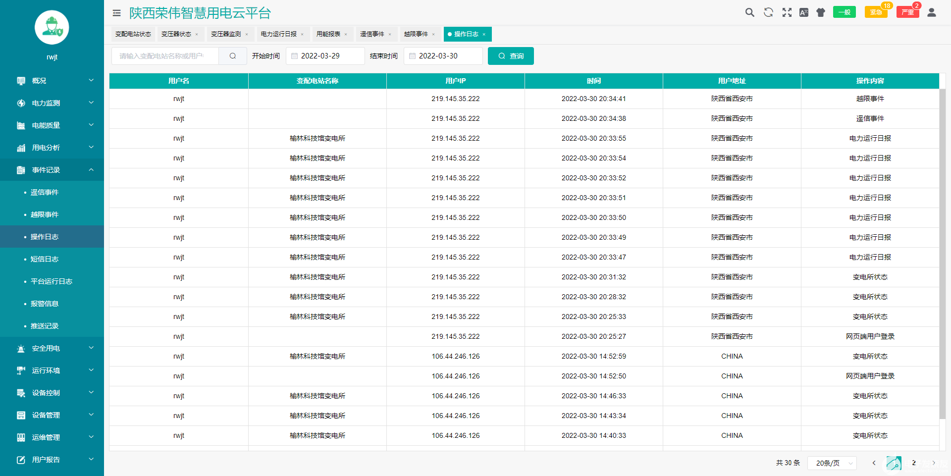 AcrelCloud-1000变电所运维云平台简介