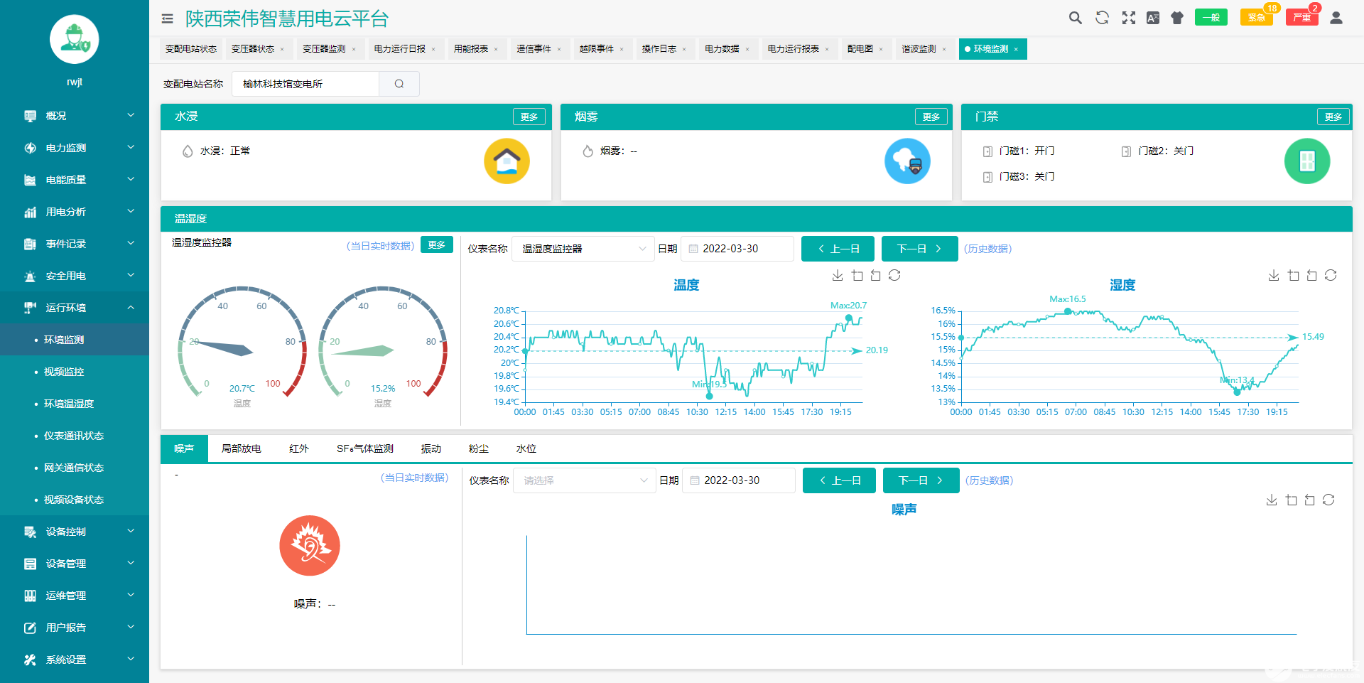 AcrelCloud-1000变电所运维云平台简介