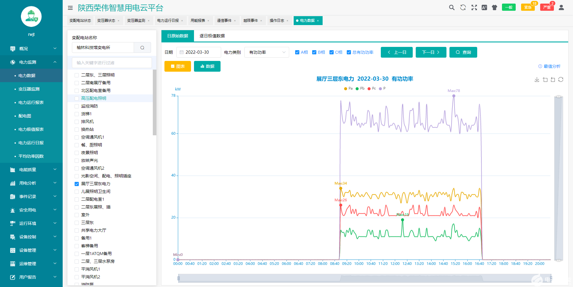 AcrelCloud-1000变电所运维云平台简介