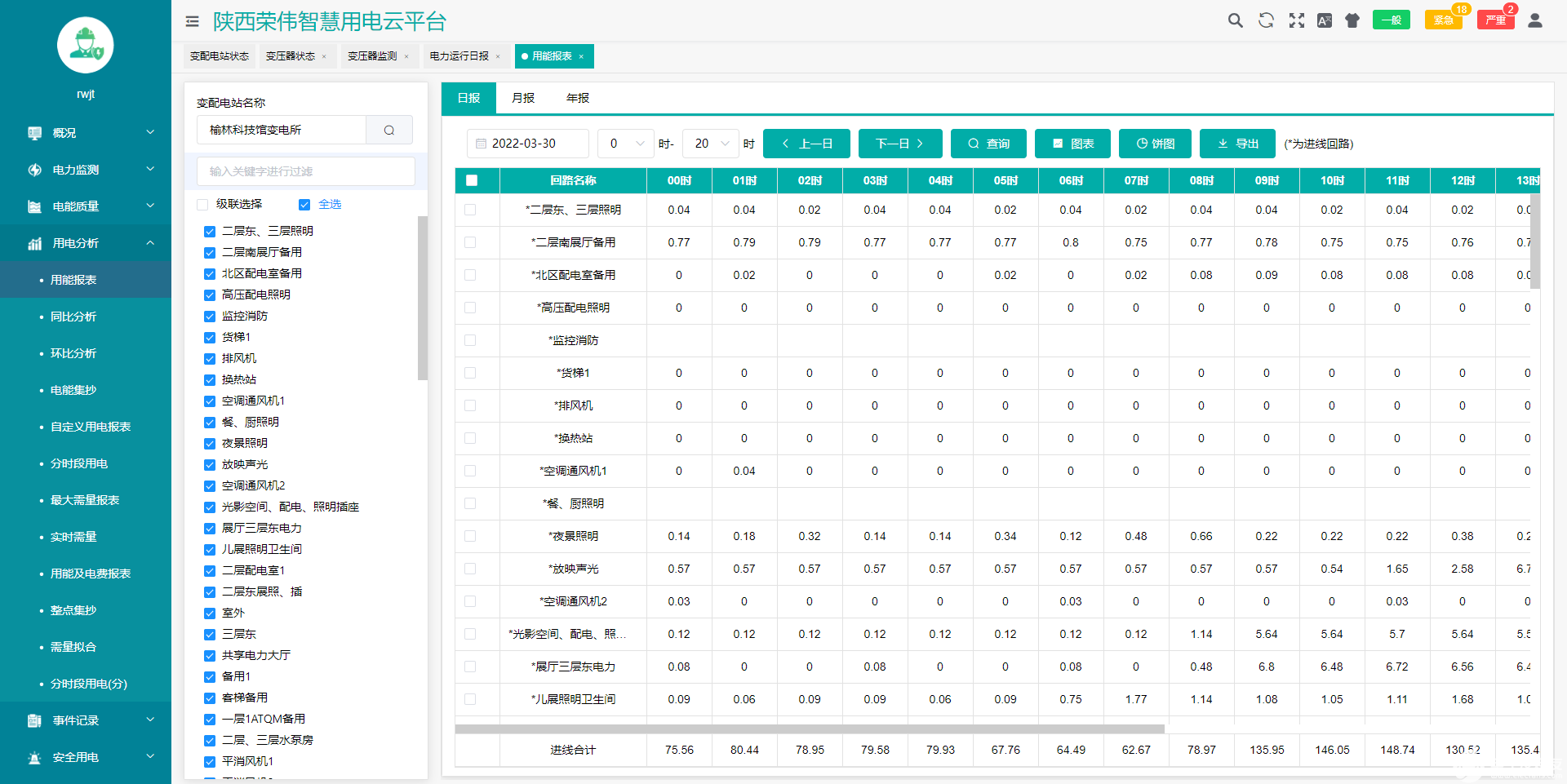 AcrelCloud-1000变电所运维云平台简介