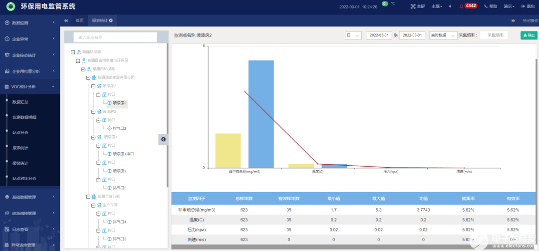 环保用电监管云平台的结构及功能