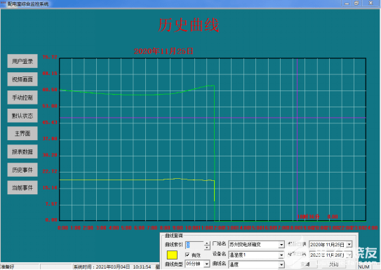 Acrel-2000E配电室综合监控系统解决方案