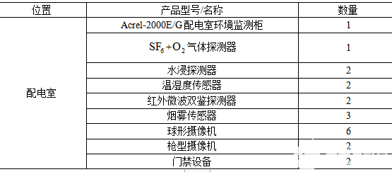 Acrel-2000E配電室綜合監控系統解決方案