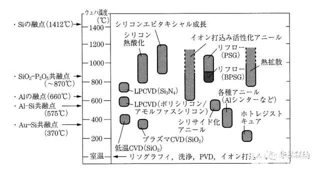 詳解硅的熱氧化工藝