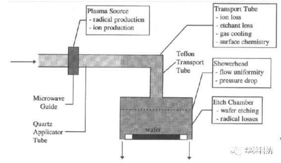 第一原理化学反应流模型的开发和应用