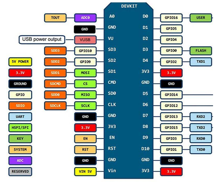 利用Nodemcu+ILI9341制作PC運(yùn)行監(jiān)控器的過程