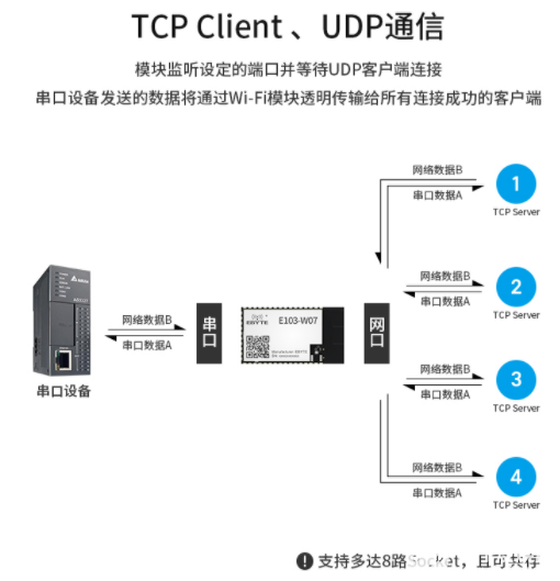 无线通信