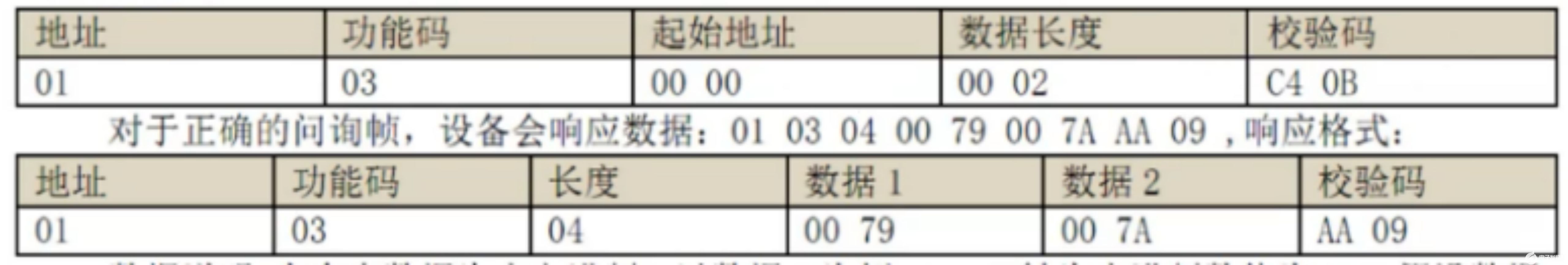 學(xué)習(xí)C語言之前要做什么準備