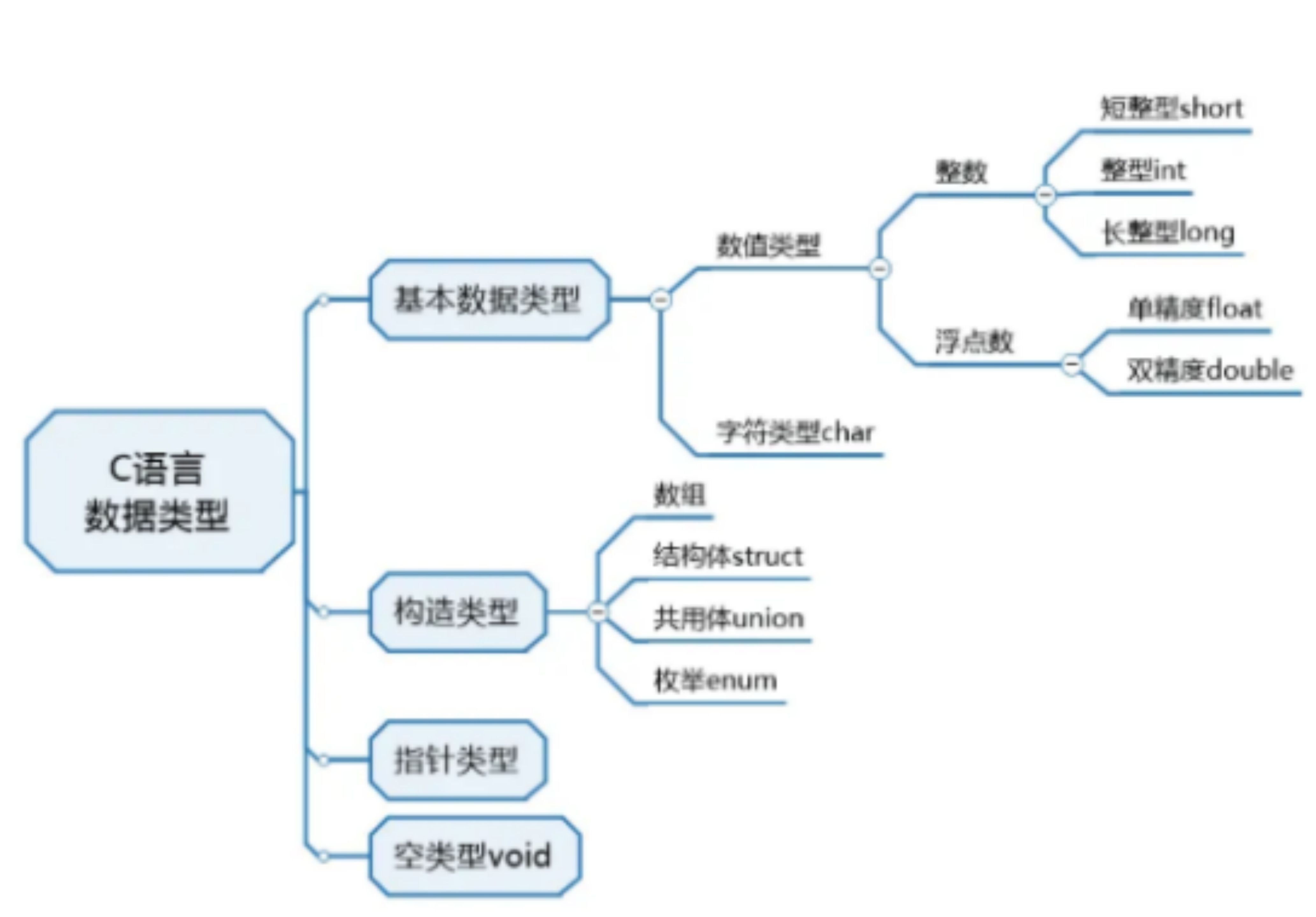 学习C语言之前要做什么准备