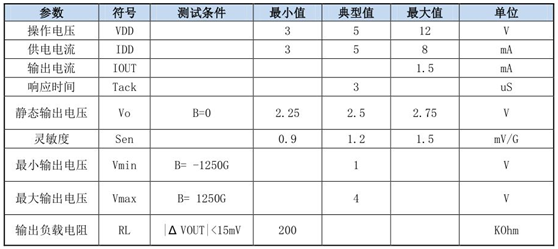 A60系列線線性霍爾傳感器的工作原理、特征及應(yīng)用