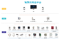 用电安全管理云平台的结构及功能