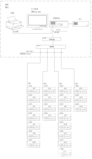 乌鲁木齐疾控中心项目电力监控系统的研究与应用