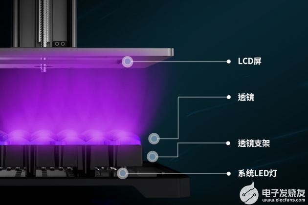 纵维立方<b>两大</b>3D打印<b>新技术</b>，科研实力<b>加持</b>