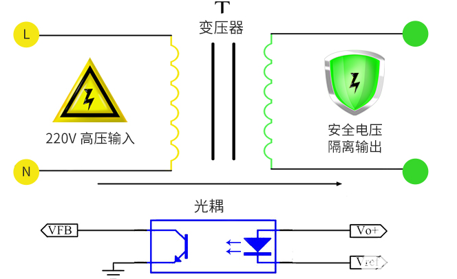 物聯(lián)網(wǎng)無線通信數(shù)傳電源模塊的工作原理及特點(diǎn)