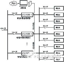 電氣防火限流式保護器在居民家庭中的應用