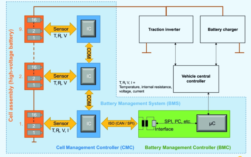 电动汽车电池管理系统设计方案