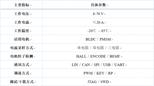 四维图新