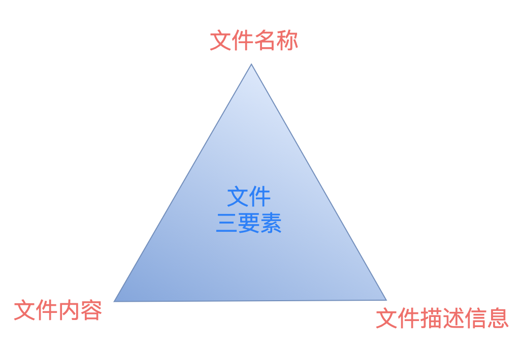 Linux中的索引节点、软链接、硬链接是什么？