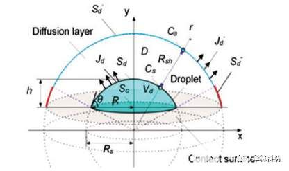 CMP