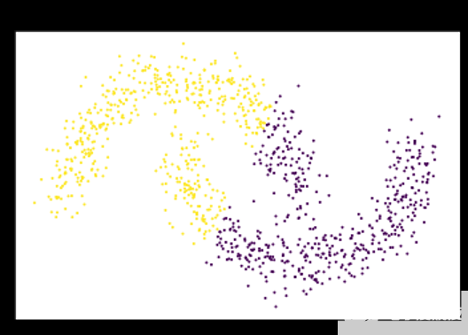 具有<b class='flag-5'>RAPIDS</b> cuML的GPU<b class='flag-5'>加速</b>分层DBSCAN