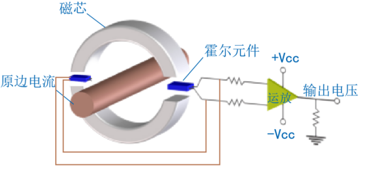 <b class='flag-5'>霍爾</b><b class='flag-5'>直流電流傳感器</b>快速實(shí)現(xiàn)<b class='flag-5'>直流</b>配電系統(tǒng)智能改造