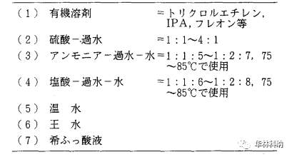 详解硅晶圆的超精密清洗、干燥技术