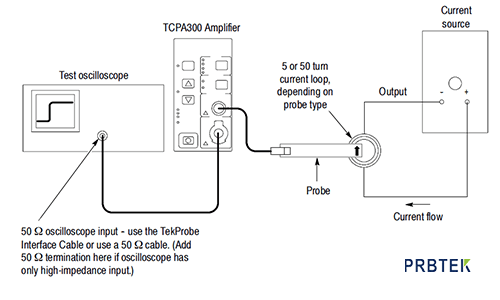 泰克TCPA300电流探头系统的使用步骤