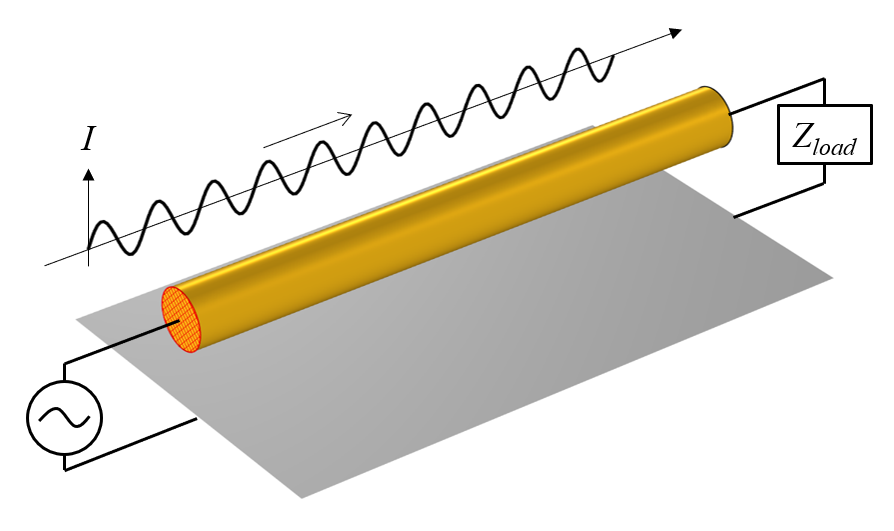 一文分析模擬波狀電磁場中的電壓和接地