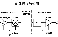 高性能双通道数字隔离器CA-IS372X概述、应用及特性
