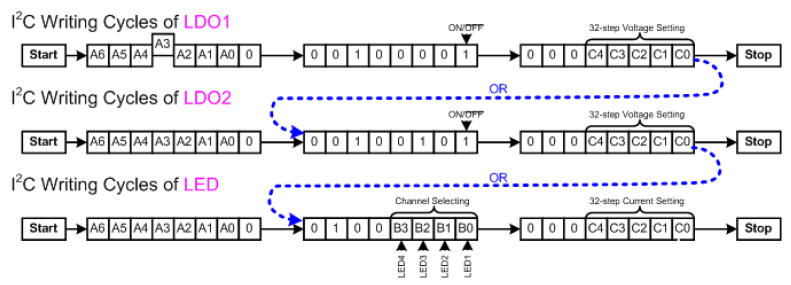 I2C