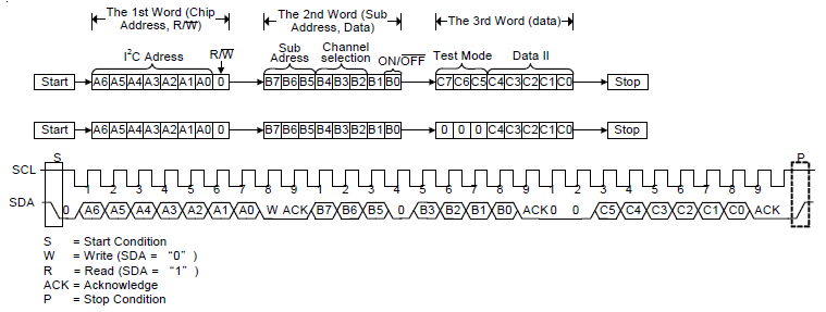 I2C